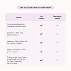 100% Volufiline - Volume & Hydration Restoring Serum