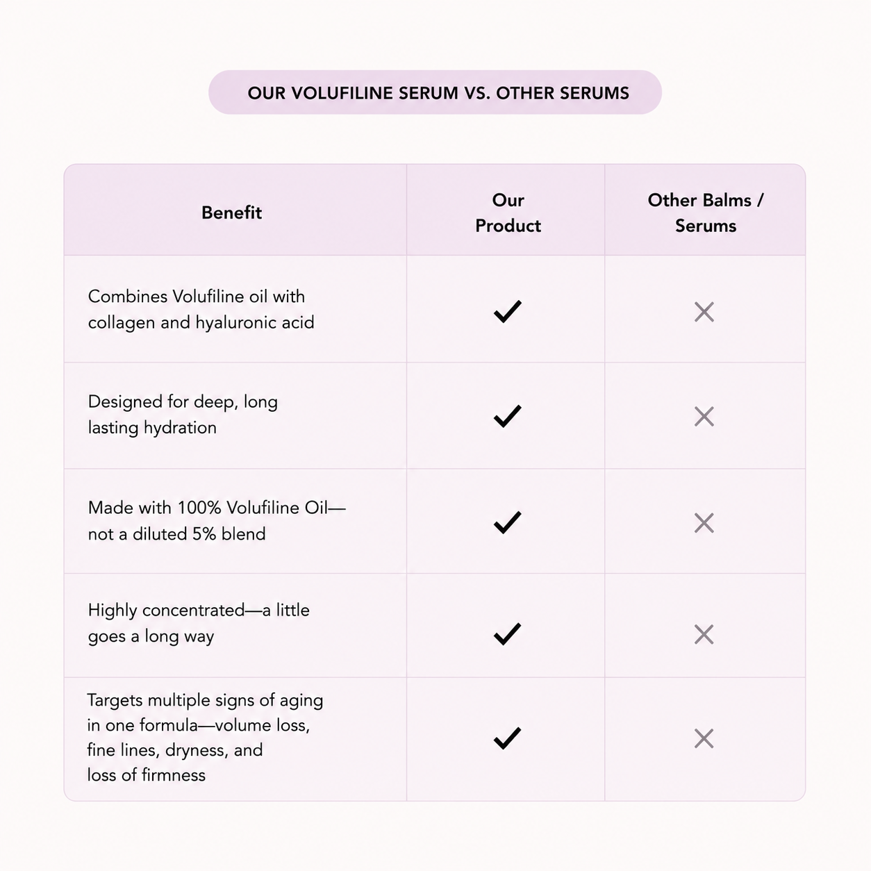 100% Volufiline - Volume & Hydration Restoring Serum