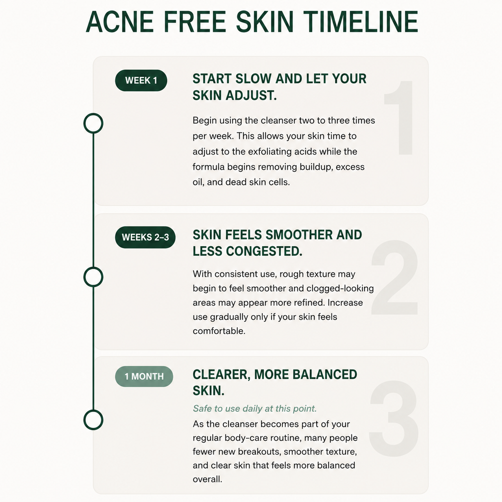 Miracle Acne Clear Body Cleanser