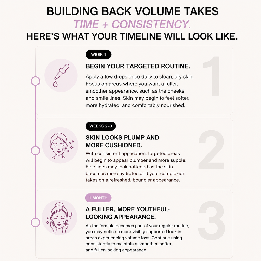 100% Volufiline - Volume & Hydration Restoring Serum